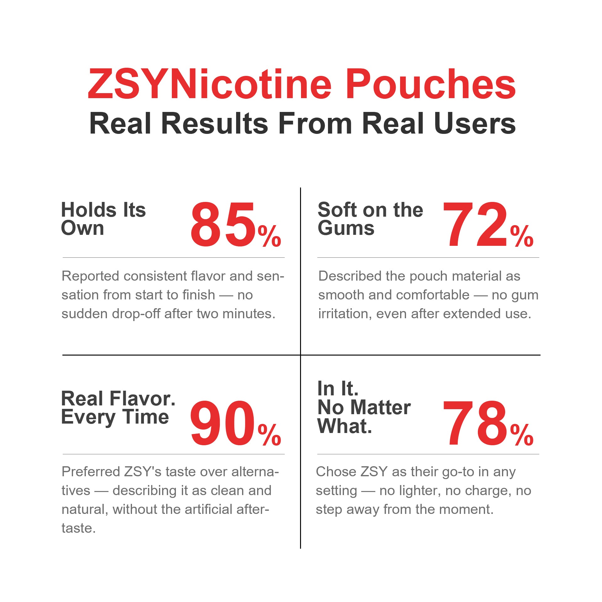 Watermelon Ice Nicotine Pouches