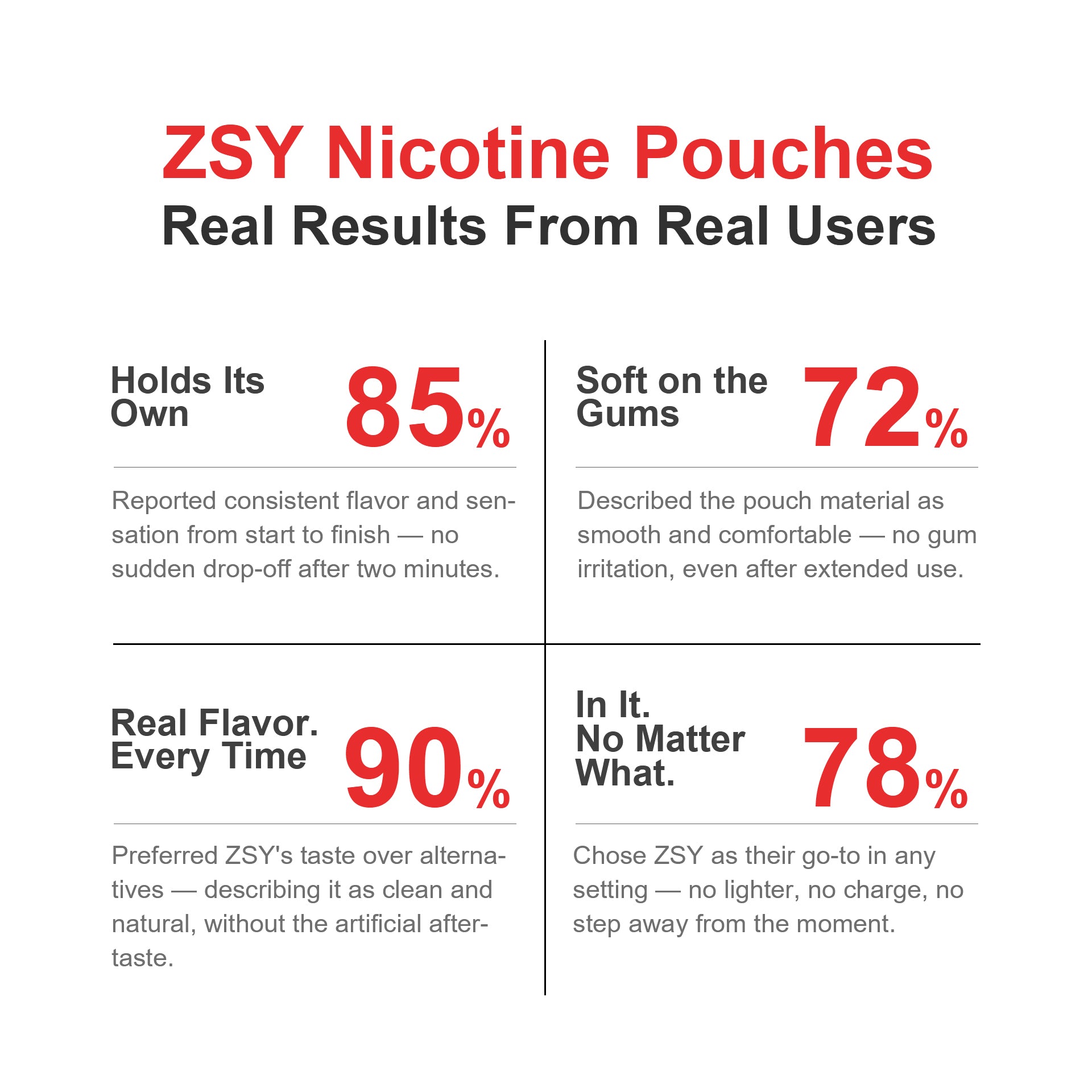 Freezing Nicotine Pouches
